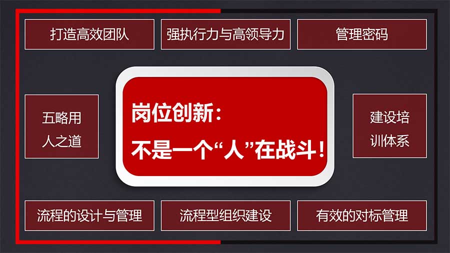 商书策管理咨询岗位创新落地辅导