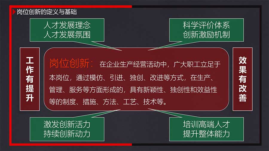 商书策管理咨询岗位创新落地辅导