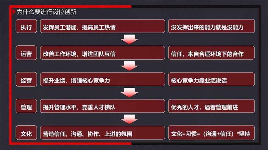 商书策管理咨询岗位创新落地辅导