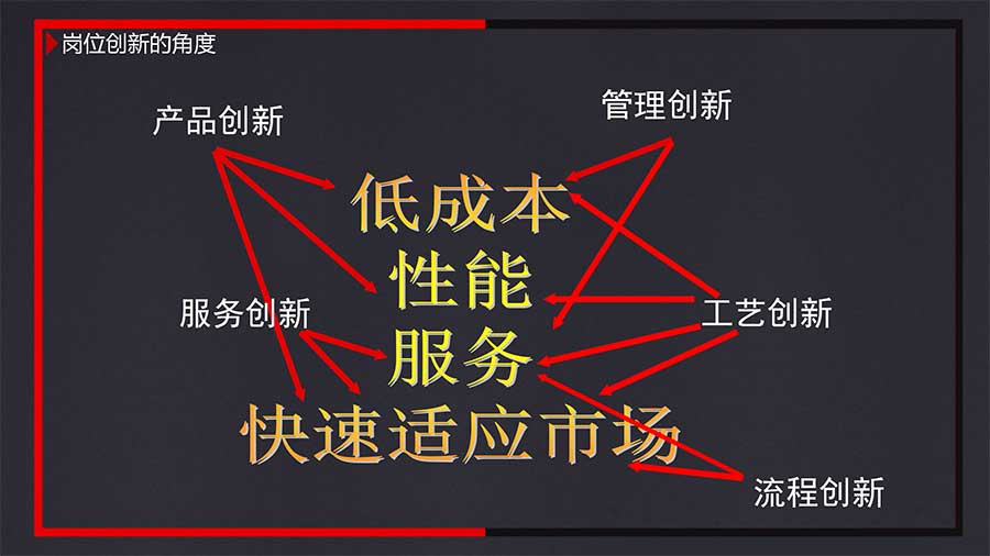 商书策管理咨询岗位创新落地辅导
